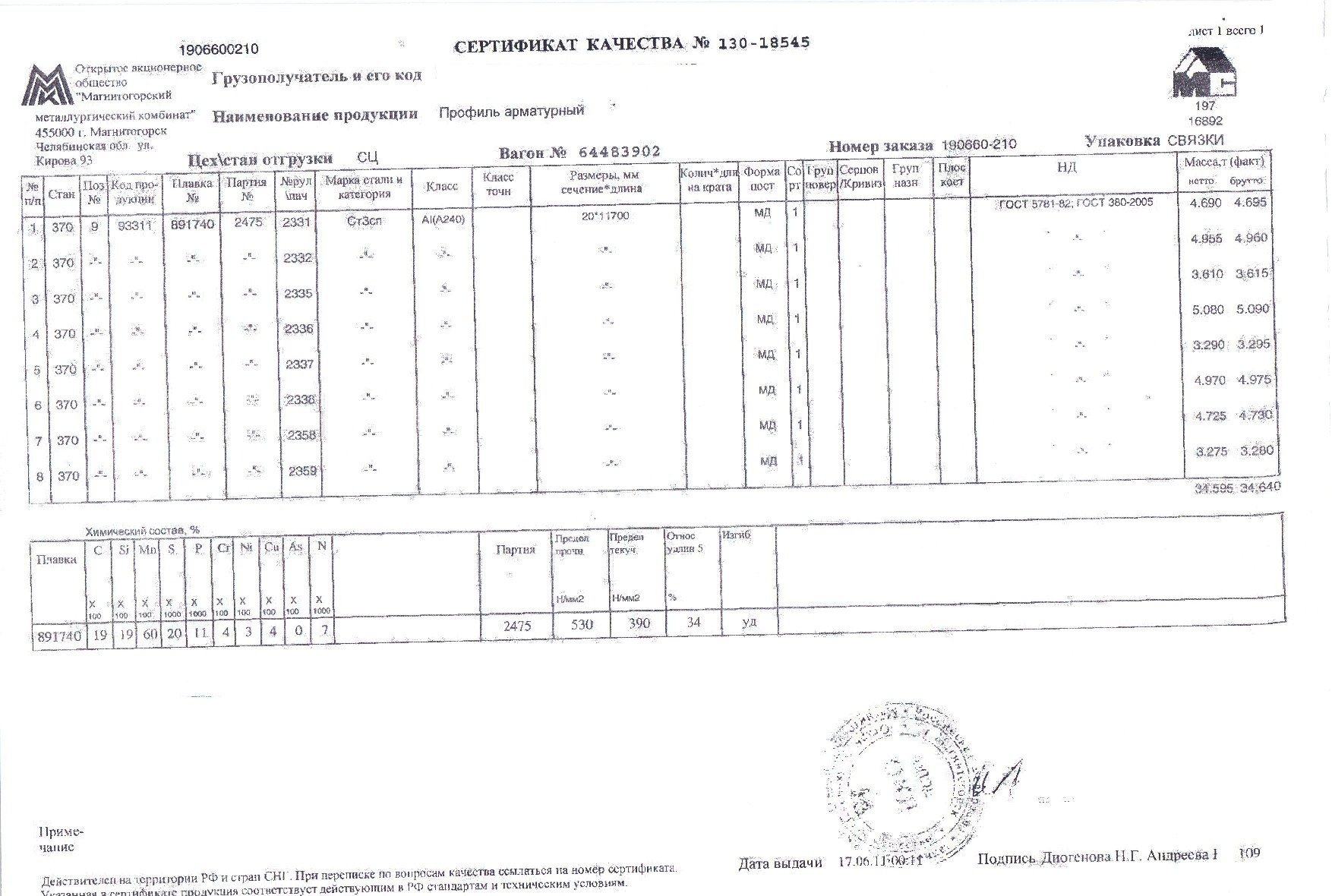 Сертификат на арматуру 20 класса А1 ст3сп от 2011-06 (2)